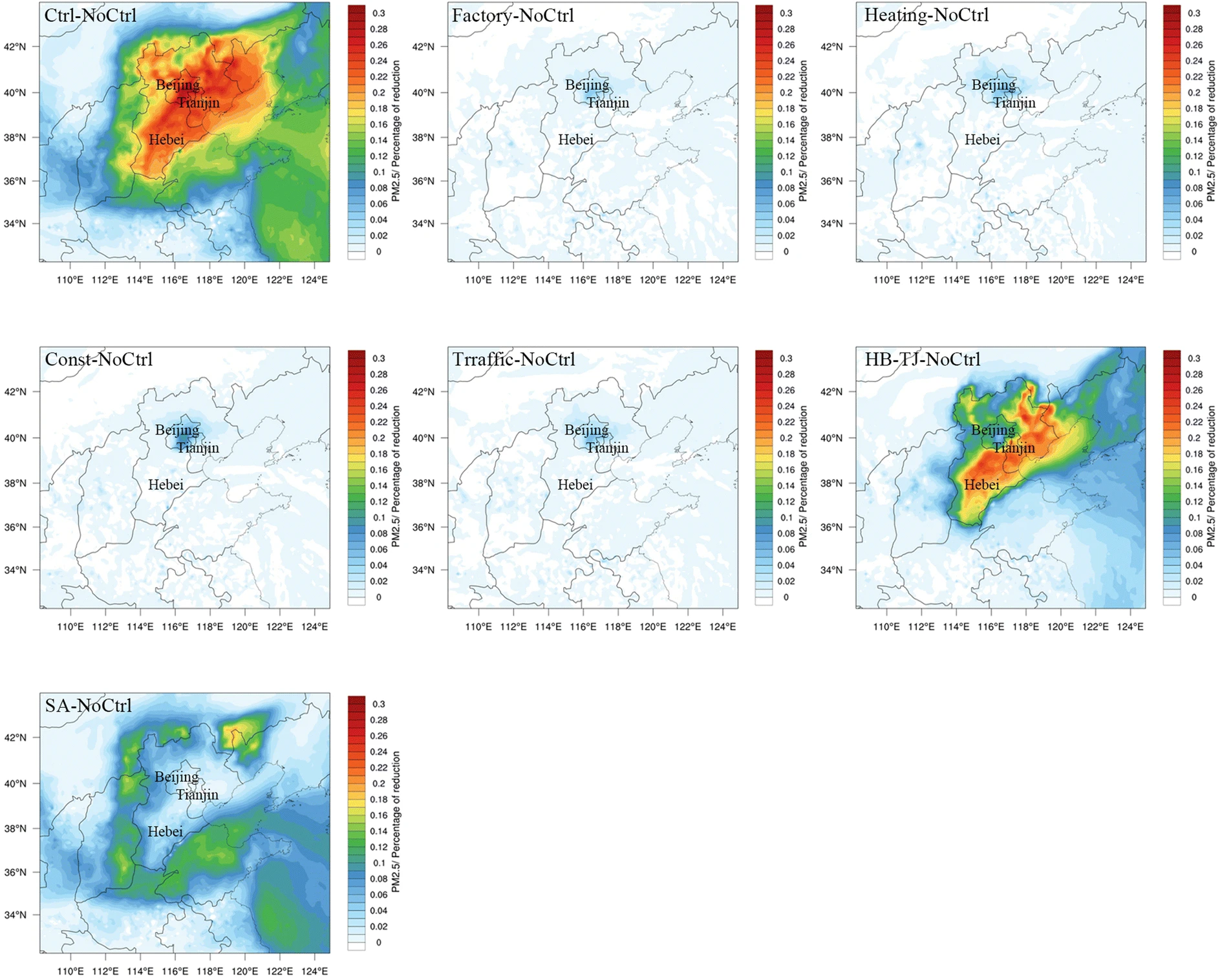 Simulation of the impact of the emergency control measures on the reduction of air pollutants: a case study of APEC blue paper illustration