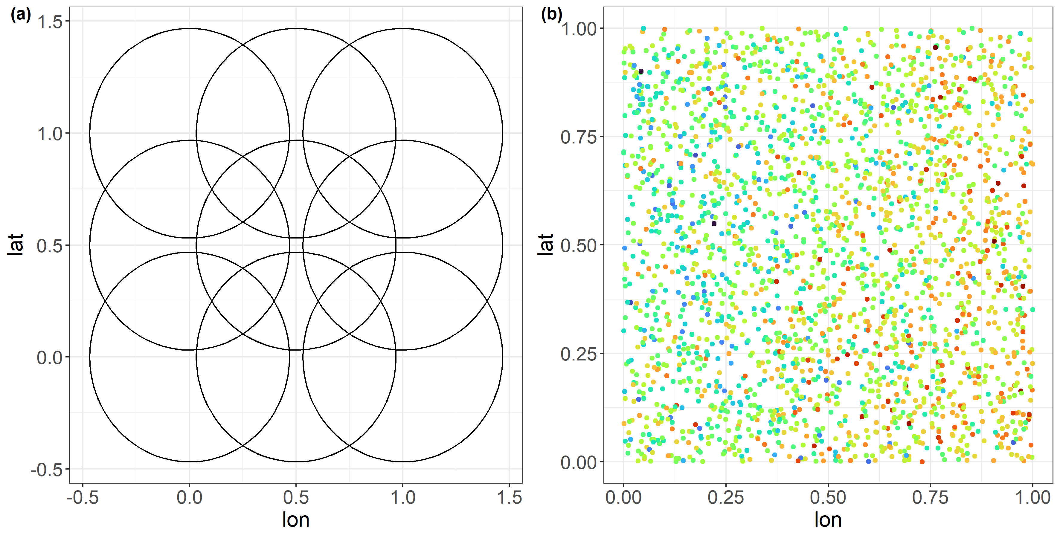 Multivariate Calibrations with Auxiliary Information paper illustration