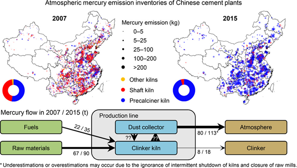 Establishment of High-Resolution Atmospheric Mercury Emission Inventories for Chinese Cement Plants Based on the Mass Balance Method paper illustration