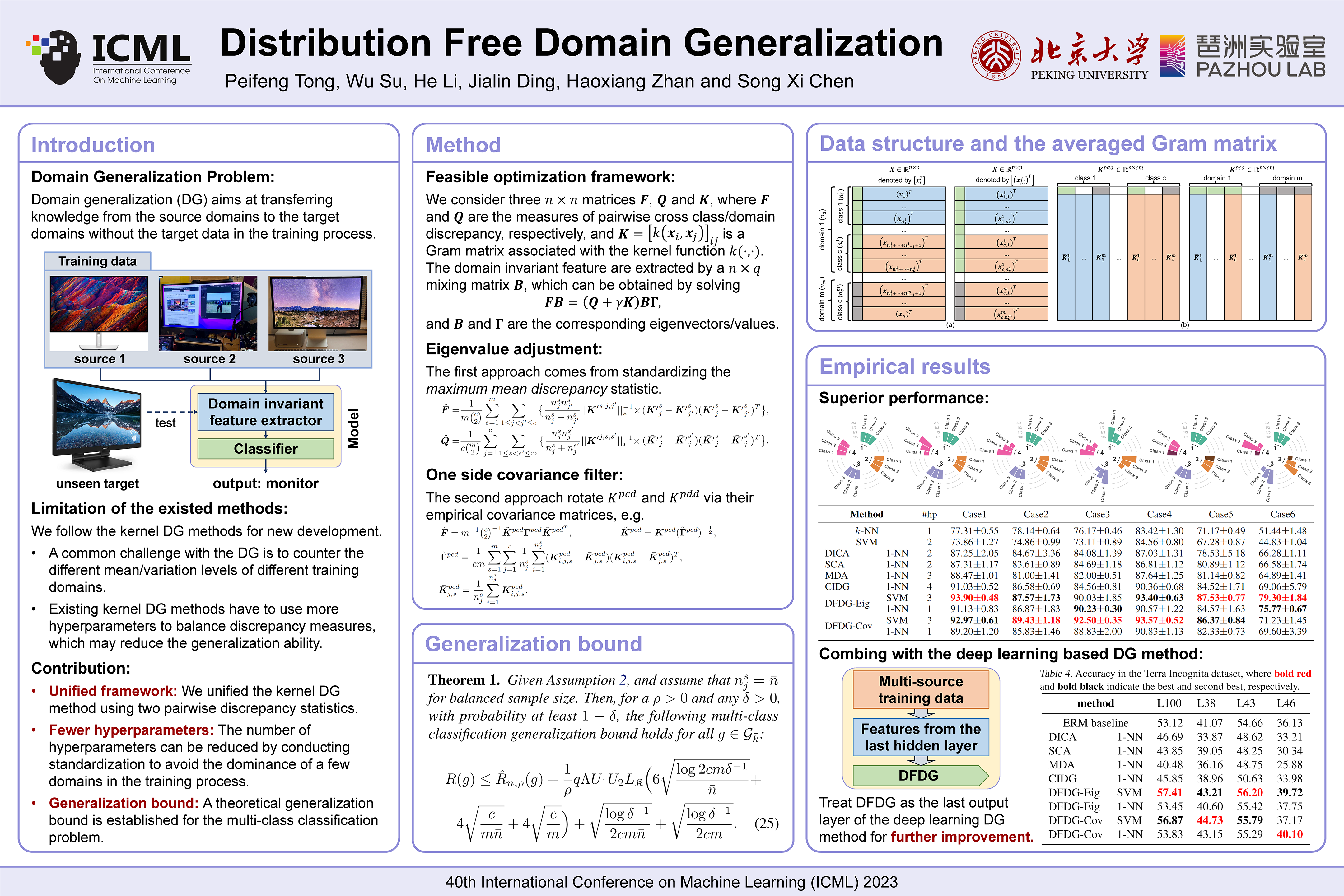 Distribution Free Domain Generalization paper illustration