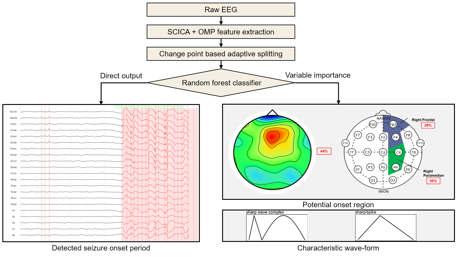 Ensembled Seizure Detection Based on Small Training Samples paper illustration